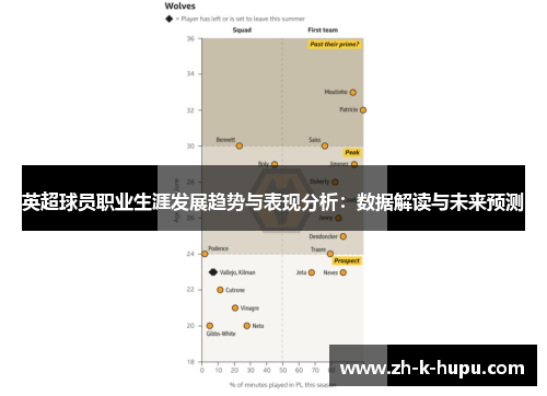 英超球员职业生涯发展趋势与表现分析：数据解读与未来预测