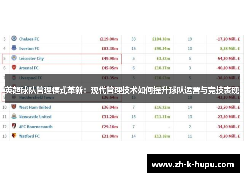 英超球队管理模式革新:现代管理技术如何提升球队运营与竞技表现 英超球队管理模式革新:现代管理技术如何提升球队运营与竞技表现