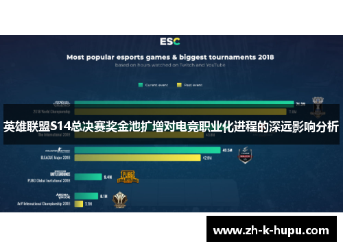 英雄联盟S14总决赛奖金池扩增对电竞职业化进程的深远影响分析
