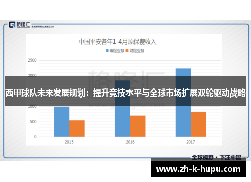 西甲球队未来发展规划：提升竞技水平与全球市场扩展双轮驱动战略