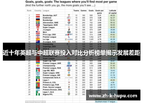 近十年英超与中超联赛投入对比分析榜单揭示发展差距