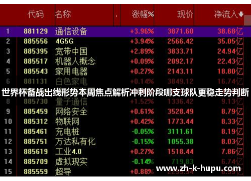 世界杯备战出线形势本周焦点解析冲刺阶段哪支球队更稳走势判断