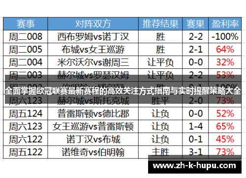 全面掌握欧冠联赛最新赛程的高效关注方式指南与实时提醒策略大全