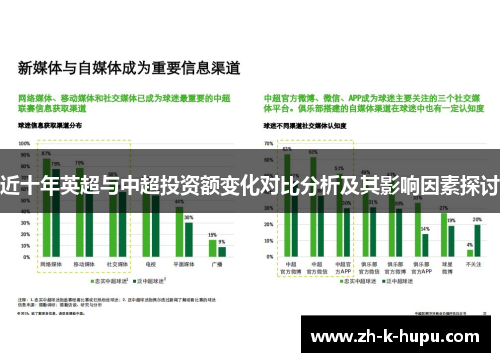 近十年英超与中超投资额变化对比分析及其影响因素探讨 近十年英超与中超投资额变化对比分析及其影响因素探讨