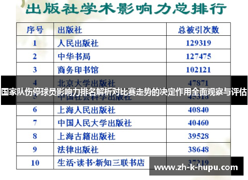 国家队伤停球员影响力排名解析对比赛走势的决定作用全面观察与评估 国家队伤停球员影响力排名解析对比赛走势的决定作用全面观察与评估