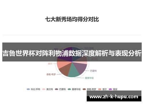 吉鲁世界杯对阵利物浦数据深度解析与表现分析
