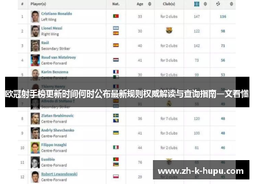 欧冠射手榜更新时间何时公布最新规则权威解读与查询指南一文看懂